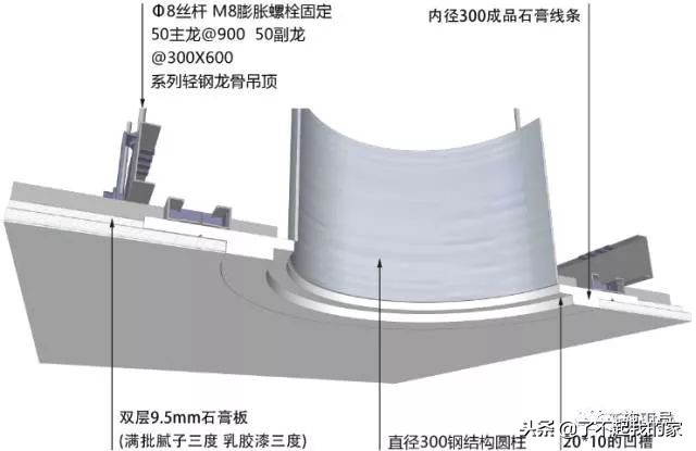 三维图解析地面、吊顶、墙面工程施工工艺做法