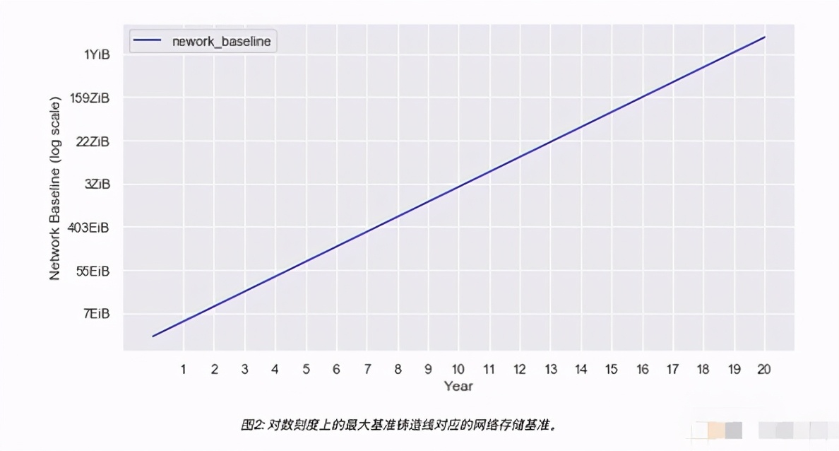 fil币走向（fil币由来）-第13张图片-科灵网