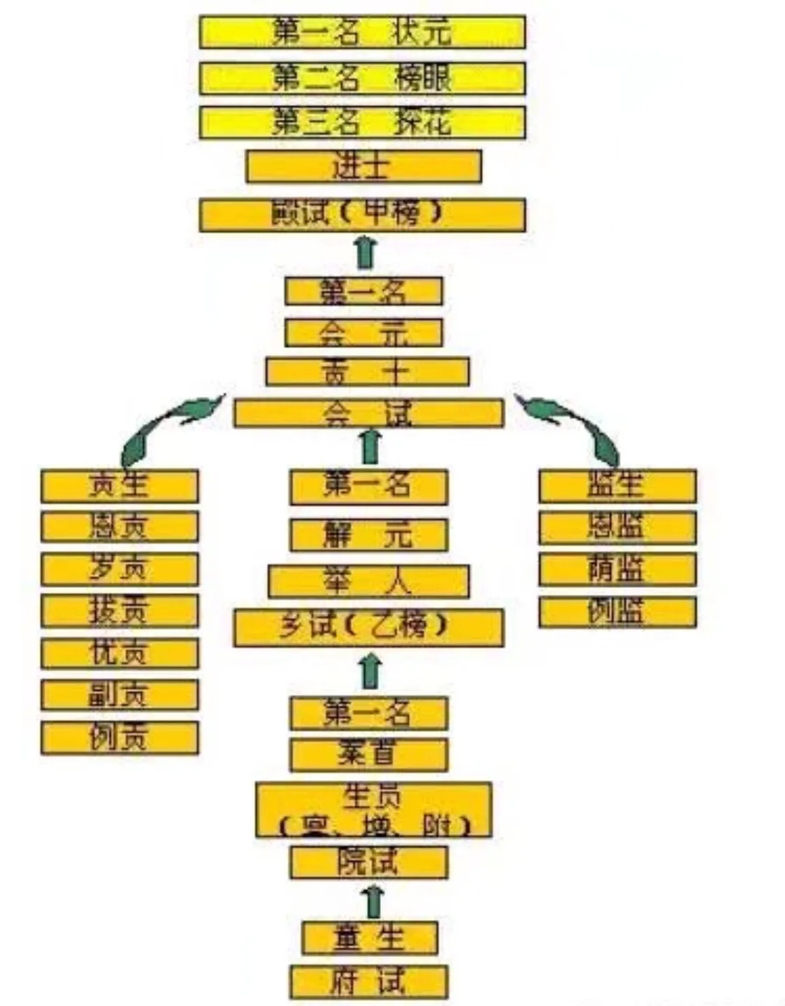 “举人”相当于今天什么学历，研究生能考上吗？