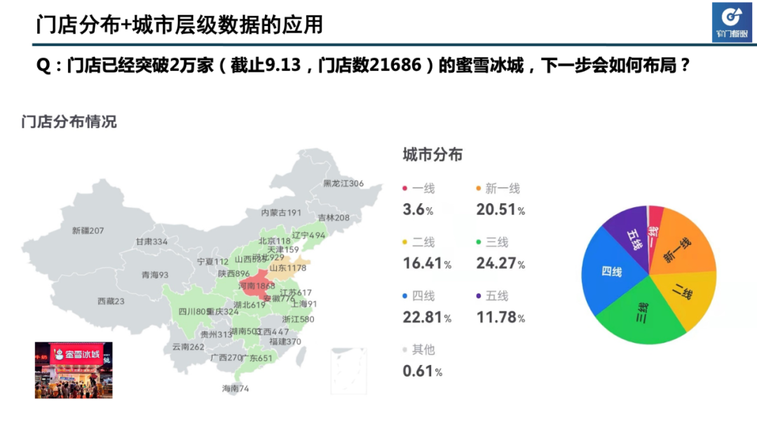 以蜜雪、喜茶、古茗、茶百道为例，手把手教你做数据分析