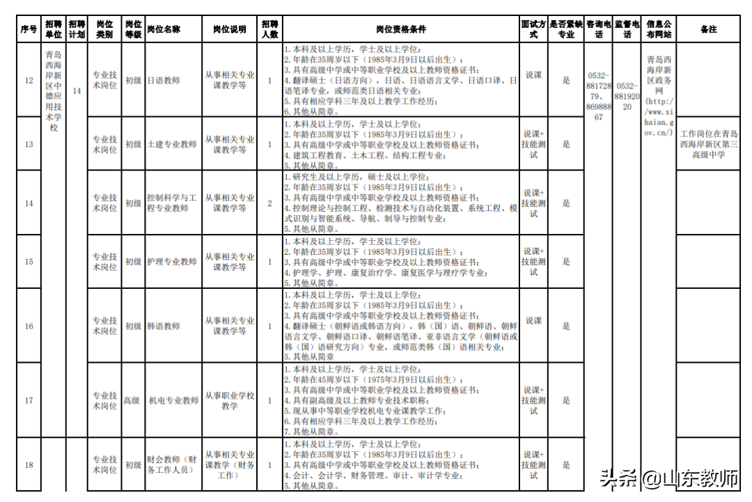 青岛市教师招聘（2021青岛西海岸新区）