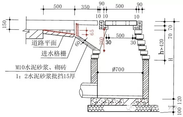 施工细部节点做法