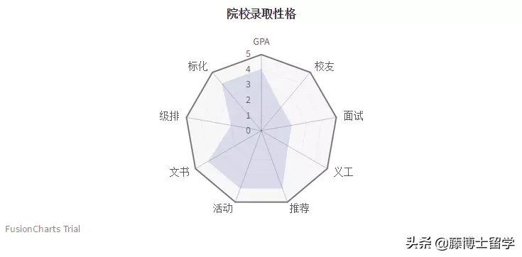 「藤博士院校解读」杜克大学：美国名校中的世外桃源