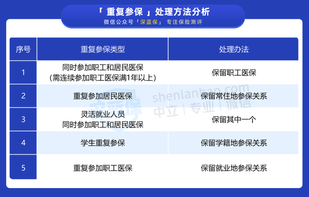 杭州社保去哪里拉(多个地方都交了社保，养老金在哪里领？手把手教你办理社保转移)