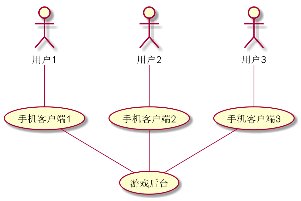 常见的游戏外挂的种类及其原理分析