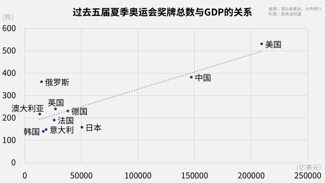 哪些国家是奥运会的主办国(哪些“神秘力量”影响着奥运奖牌榜？)