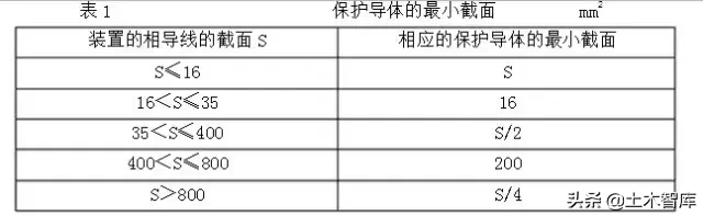 铜排加工工艺标准，很详尽