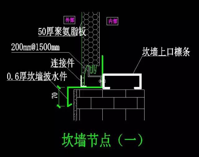 钢构人福利——钢结构围护安装图解（图文并茂）