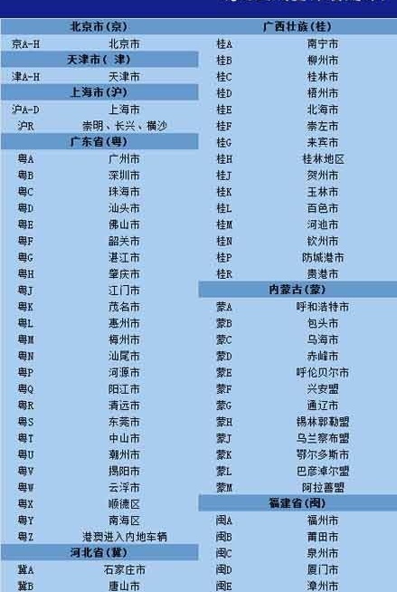 东莞车牌为什么是粤S？如何从车牌看懂广东21市30年经济变化