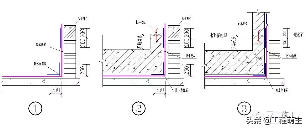 49个建筑防水工程标准化节点做法，渗漏不再是难题！