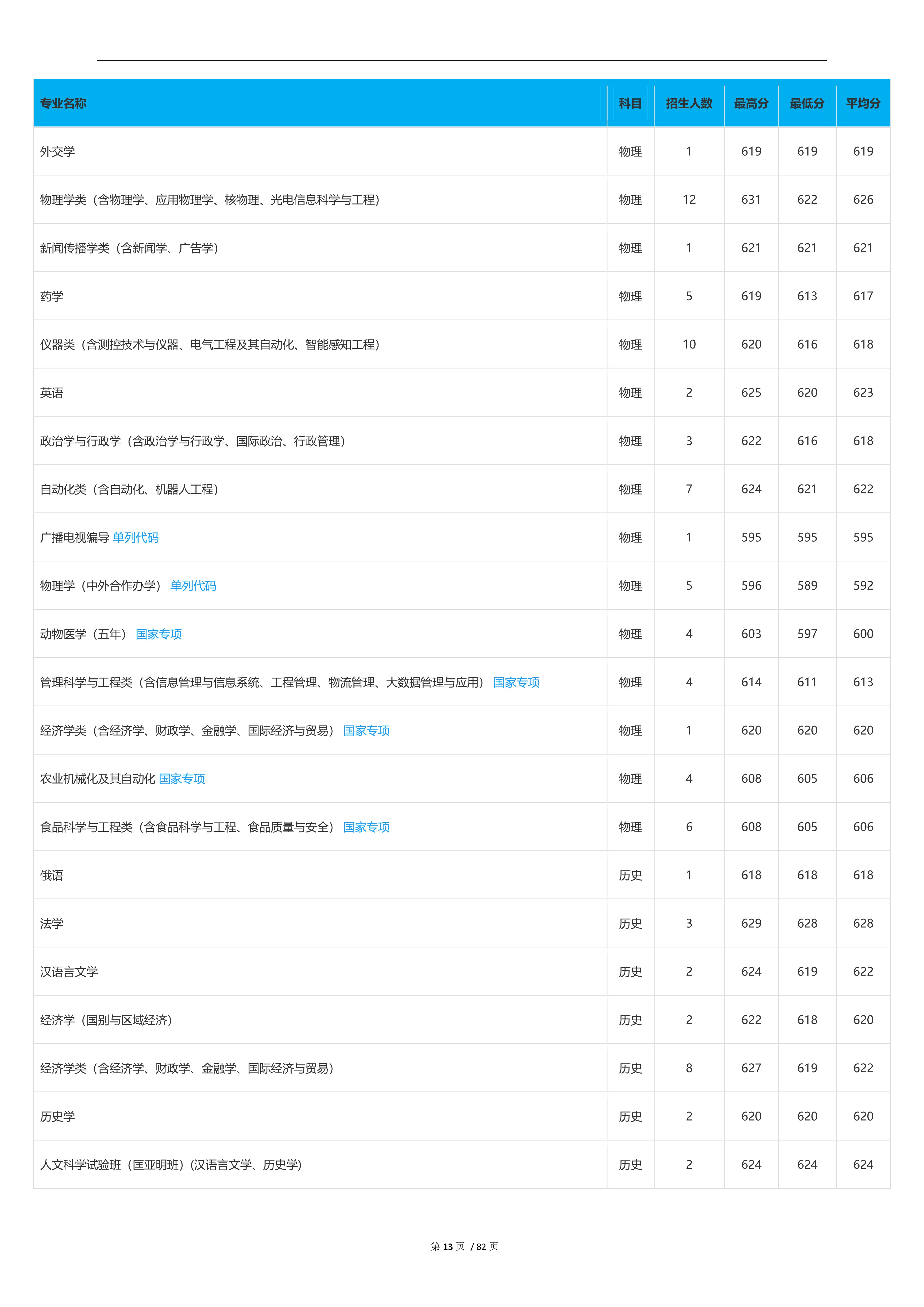 2022高考：吉林大学2021年在各省市本科招生的专业录取分数线