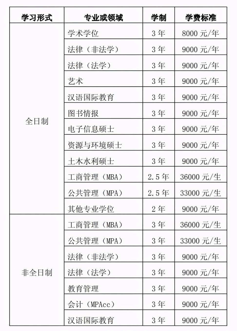 黑龙江大学研究生招生专业目录「参考」