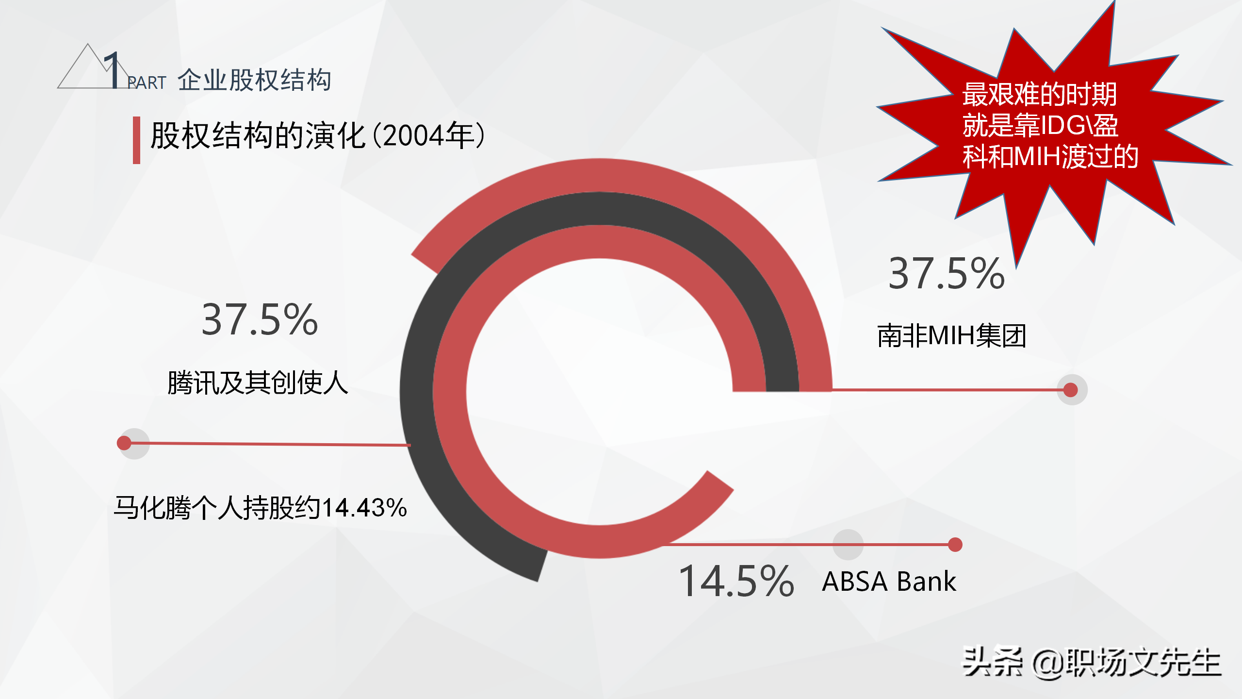大型集团企业组织结构，34页腾讯组织结构分析，腾讯企业治理结构