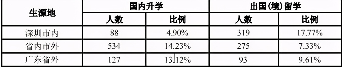 院校解析：深圳大学！了解院校，一文即可！赶快收藏