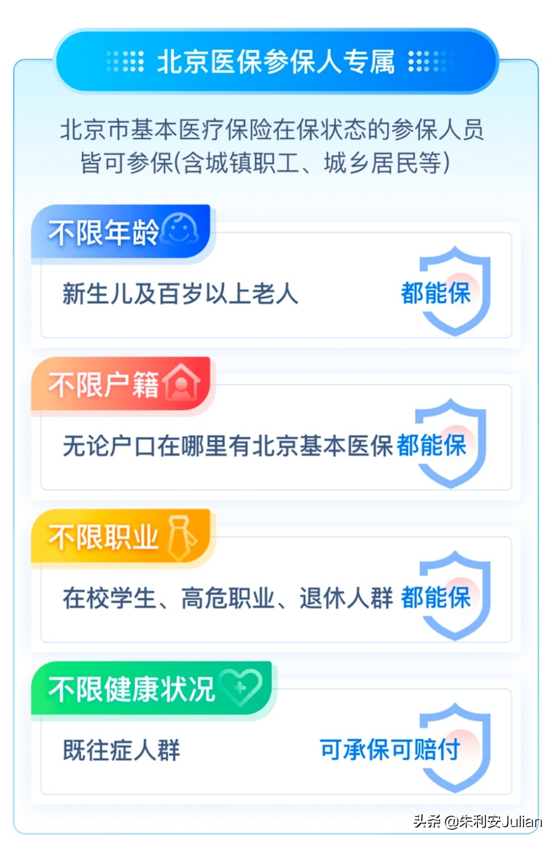 北京普惠健康保，可用医保个人账户抵扣，你关心的答案都在这里