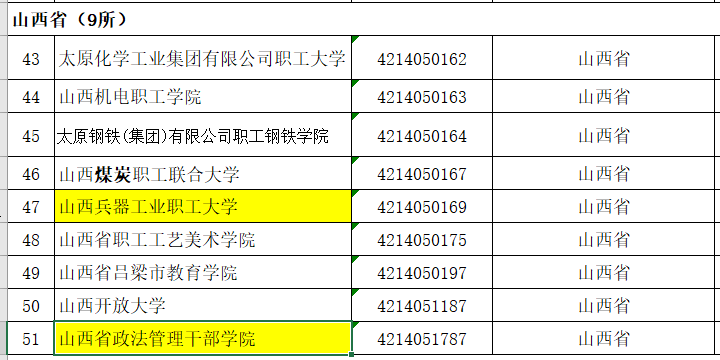 中国各省份“成人高校”名单解读
