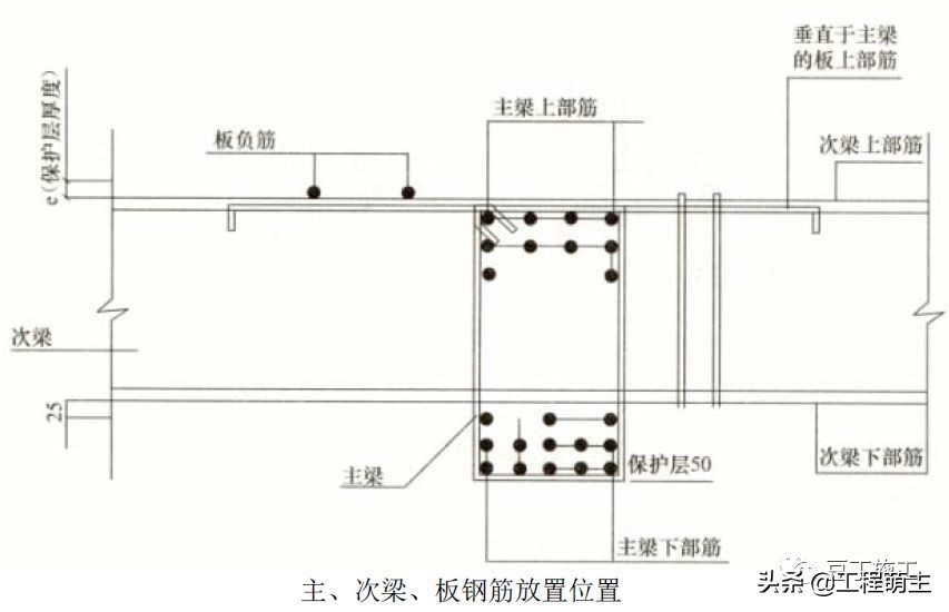 钢筋工程质量管理标准图集，从进场验收到成品保护