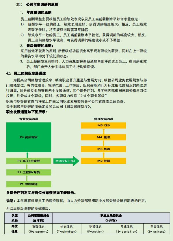 公司通用版薪酬管理制度，从适用范围到附则，可编辑套用