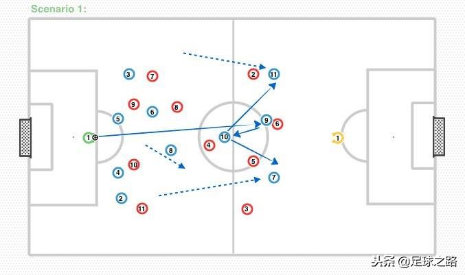 足球前锋是什么（4-2-3-1系列：前锋在攻防两端的角色和职责）