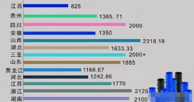 全国各地大学生每月“生活费”出炉，你在穷人阶级，还是富人阶级
