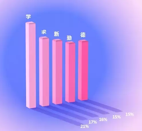 国际学校校训8字居多，最常用的原来是这个词