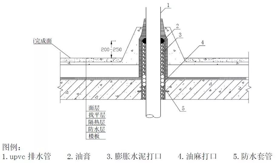 给排水工程全流程施工详解，现场这样干