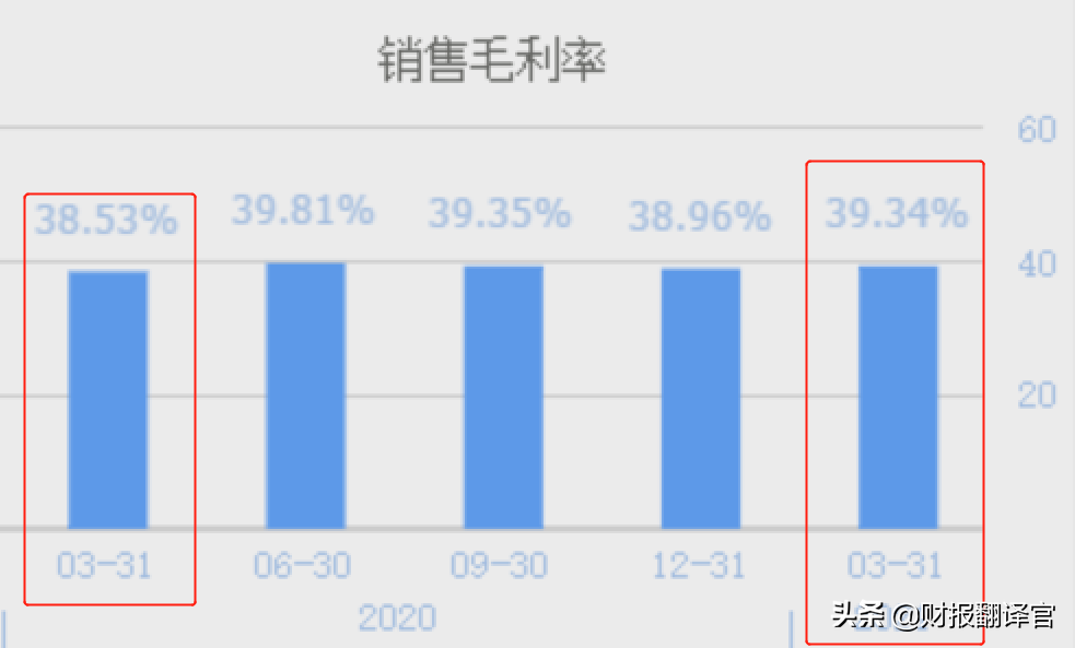 国内最大的变频器供应商,为新能车提供电机核心部件,业绩暴涨275%