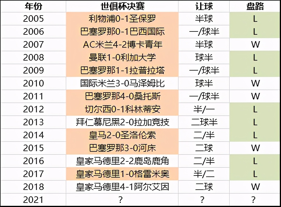 帕尔梅拉斯vs开罗(世俱杯前瞻：除夕夜决赛大战 欧冠冠军难大胜)