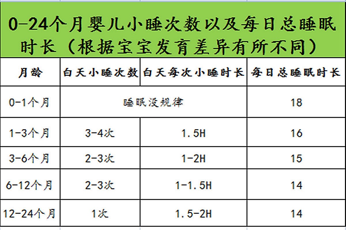 婴儿入睡难、睡觉短、容易醒？谨记“三管三不管”，改善睡眠质量