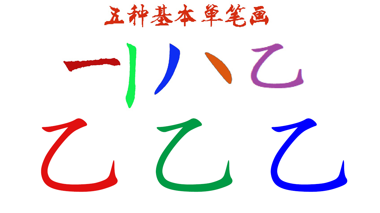 轻松掌握五笔打字技巧，只需了解乙五笔！