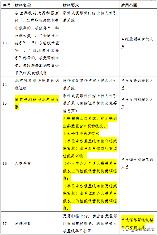 手把手教你入深户！深圳最新最全入户攻略来啦！赶紧安排上