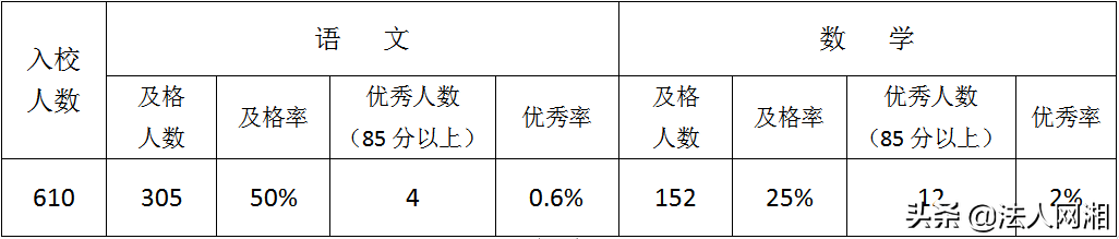 衡东县剑桥学校发布秋季招生信息