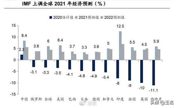 「收益率无风险」无风险利率多少（无风险收益率新变化，对A股选股产生重大影响）