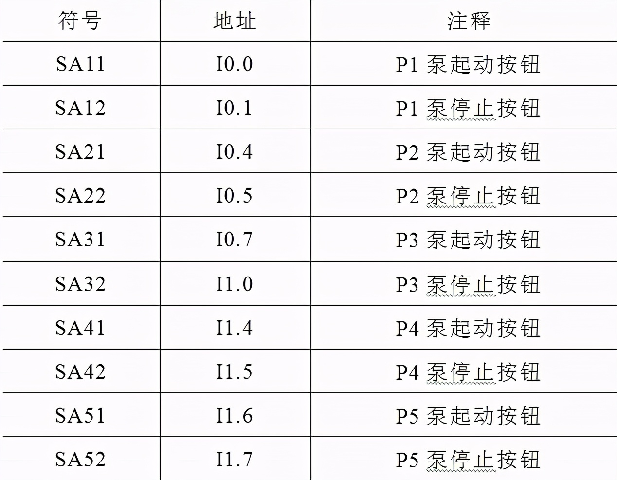 應用PLC設計化工廠的消防控制系統