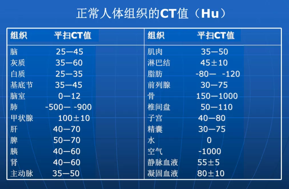 简明又详细的头部CT读片详解，收藏