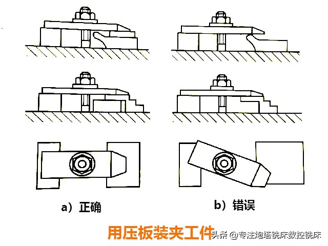 炮塔铣床、数控铣床的工件装夹方法有哪些？