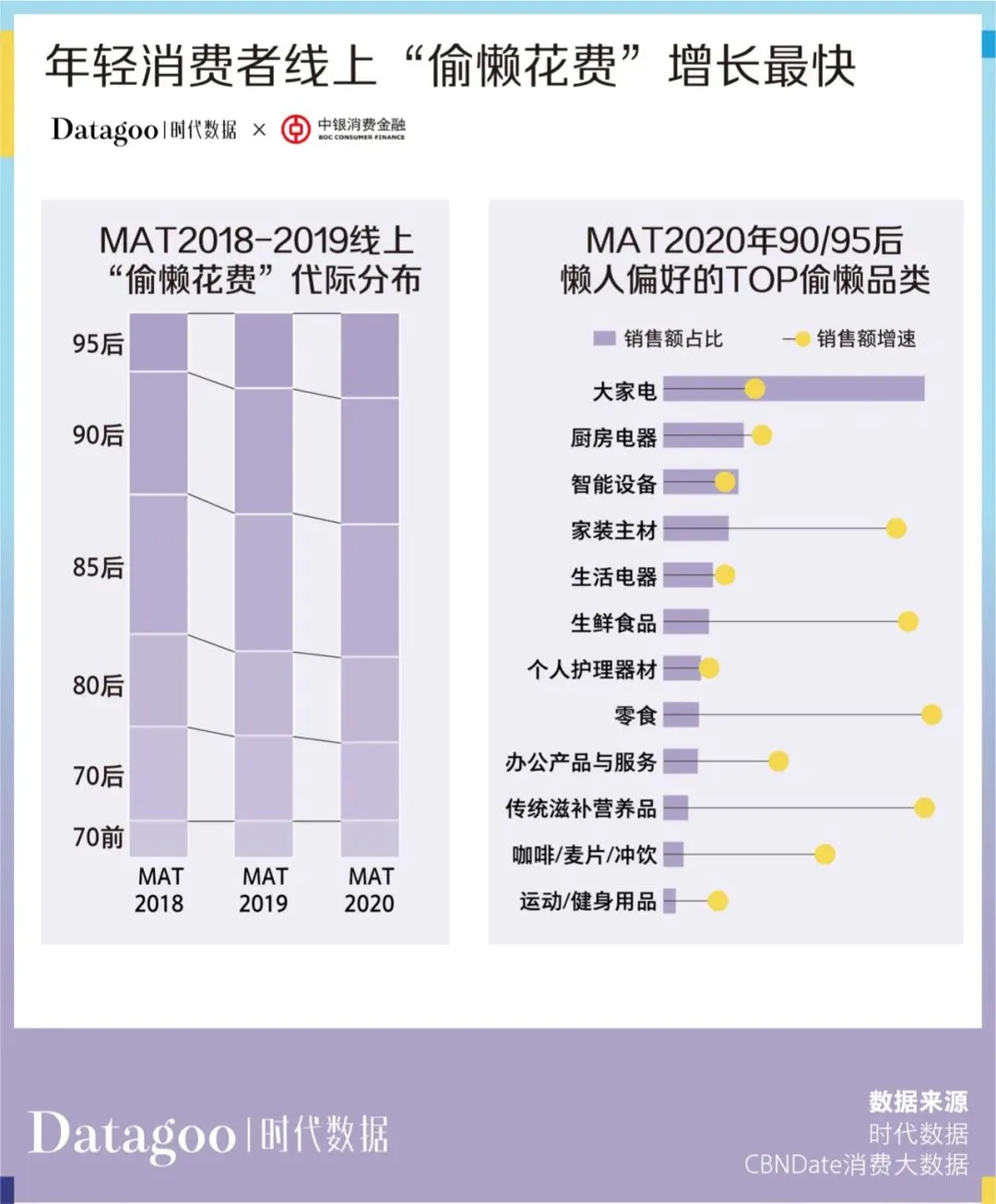 當代青年消費報告：年輕人的錢花哪去了？