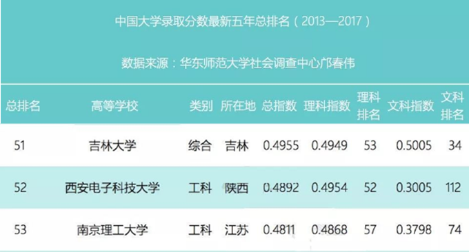 珠海吉林大学分数_2024年吉林大学珠海校区录取分数线（2024各省份录取分数线及位次排名）_吉林珠海学院录取