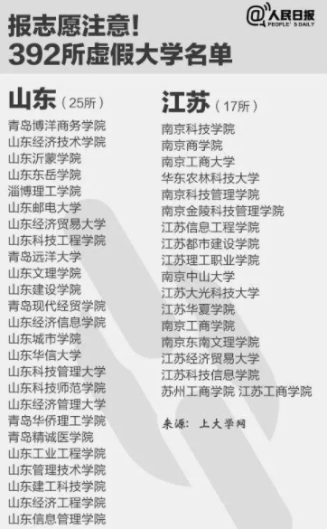 高考300分，意外被10所大学录取，以为是惊喜却被野鸡大学骗了