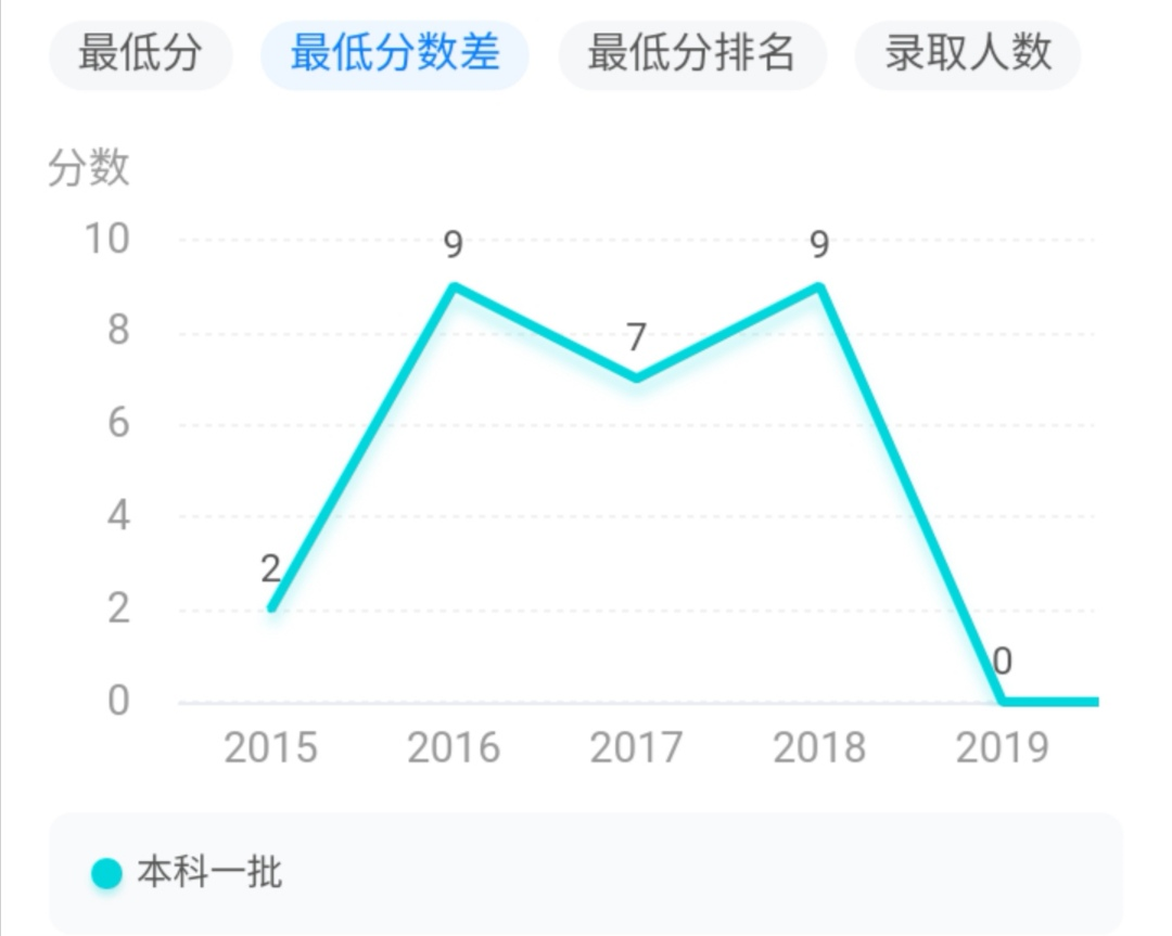 江西的中医药大学不错哦，趁大家不了解自己先了解占个便宜