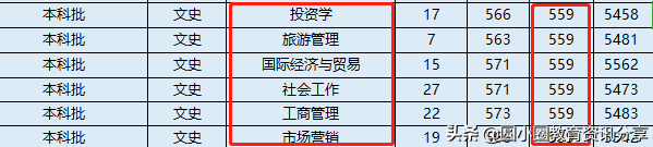 集美大学2020年在福建省分批次、分专业录取分数线