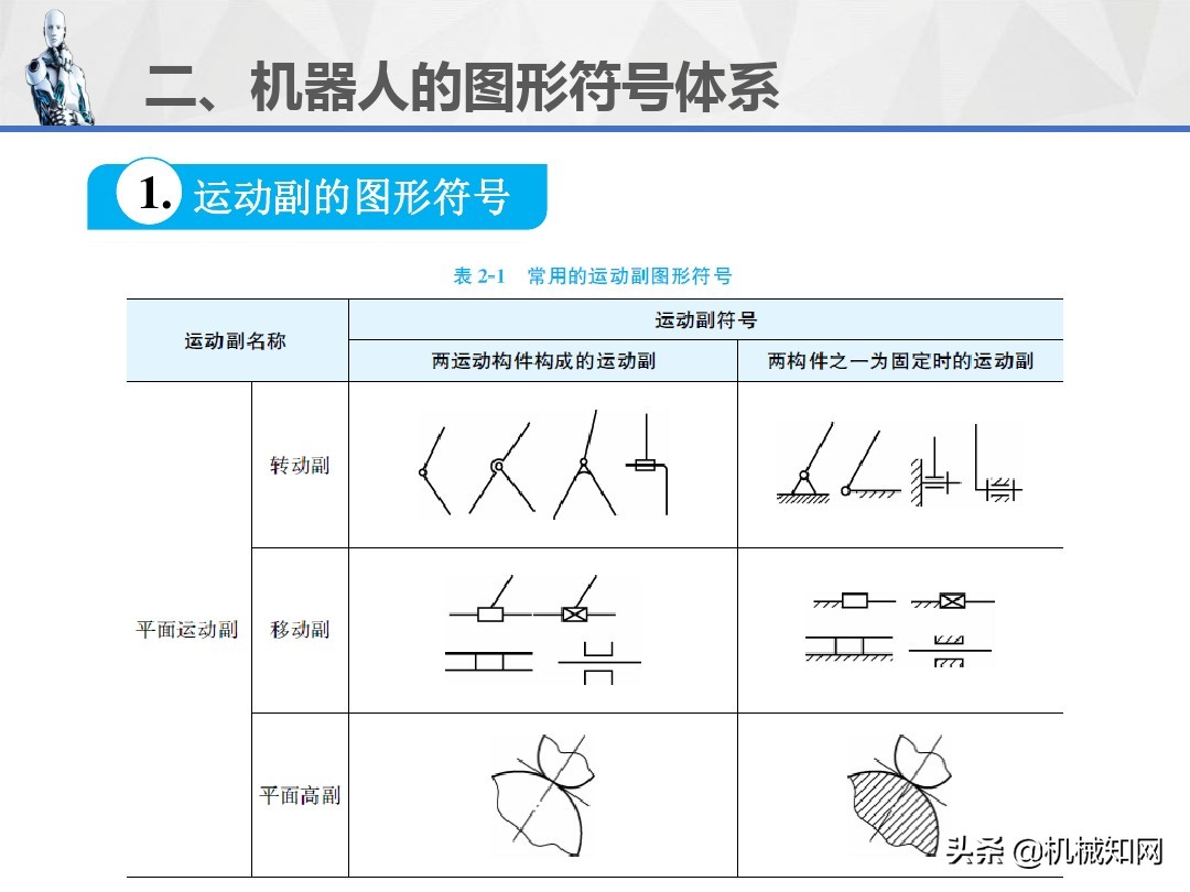 工业机器人的技术参数、图形符号和工作原理，1文教你讲明白