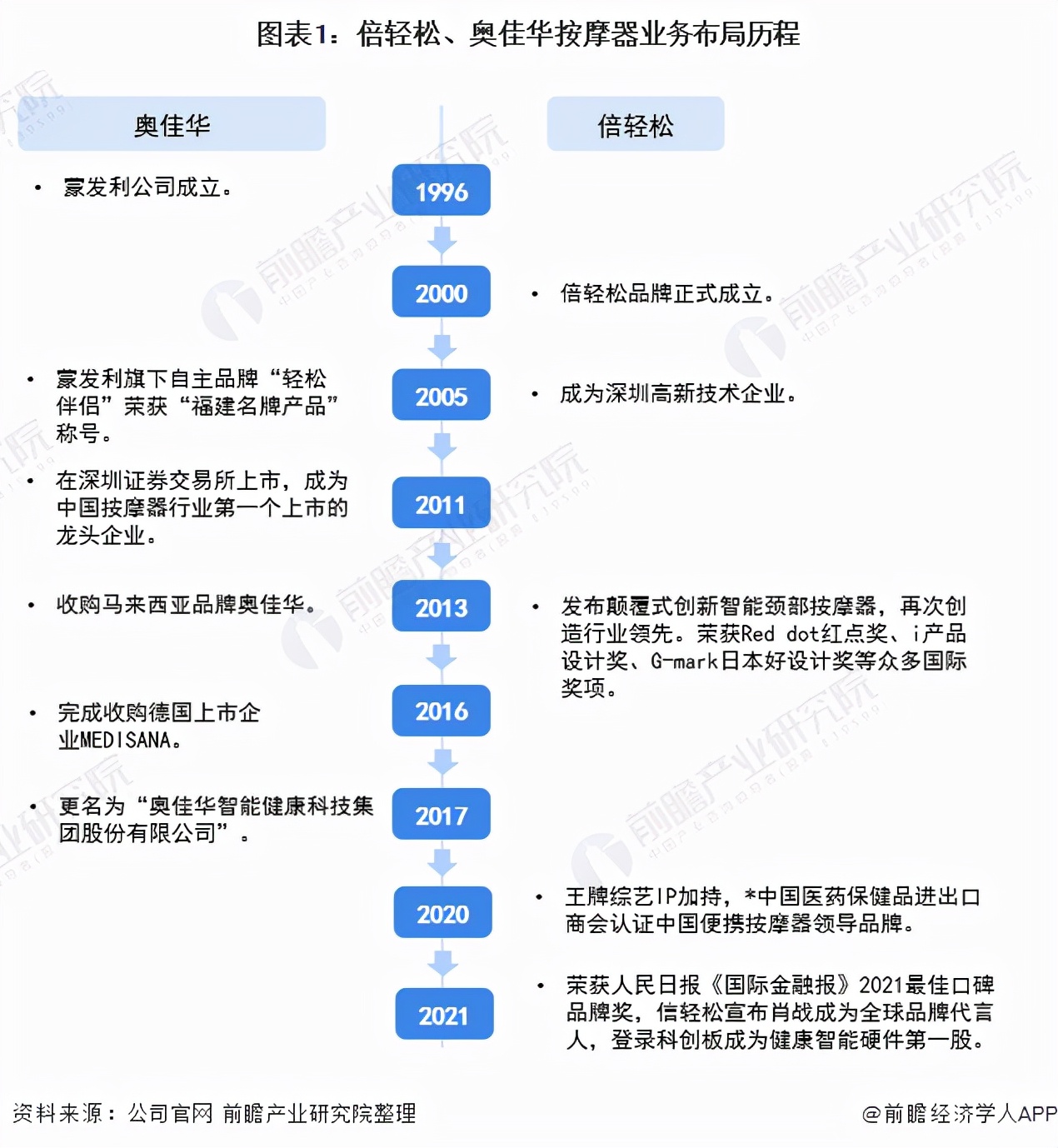 颈椎按摩器十大品牌推荐：深度解析热门产品优缺点