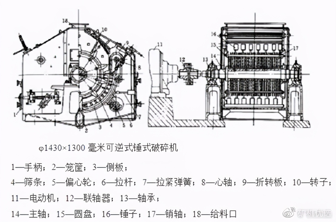 锤破种类这么多怎么选？5种锤破特点分析及正确选型原则