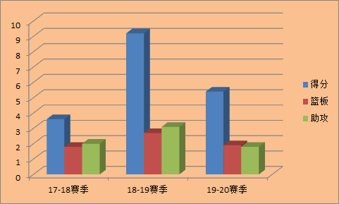 nba2k20生涯补扣(成功对于卡鲁索来说并不是“秃”如其来)