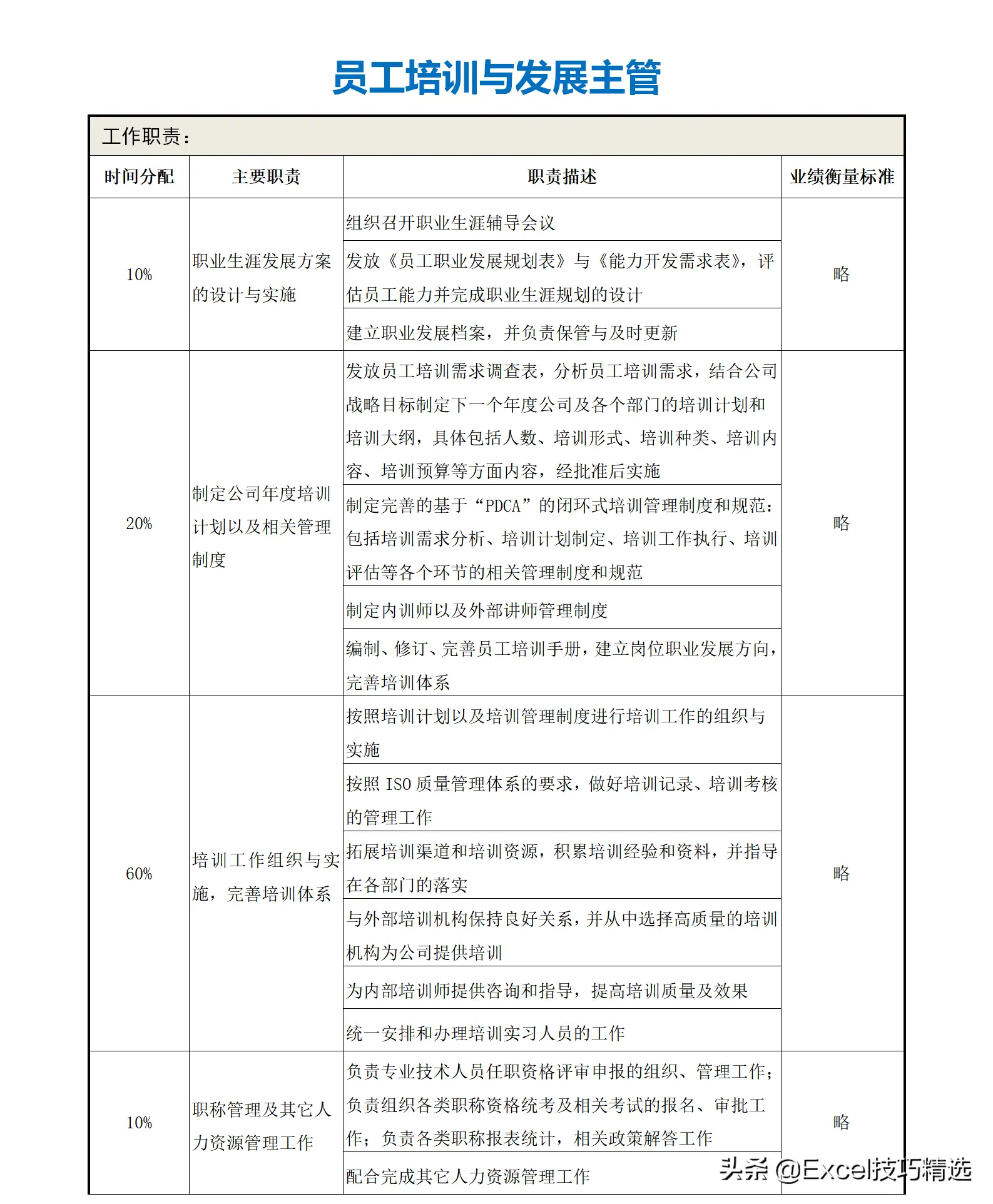 公司部门名称及部门职能（正规公司各个部门职责划分架构）