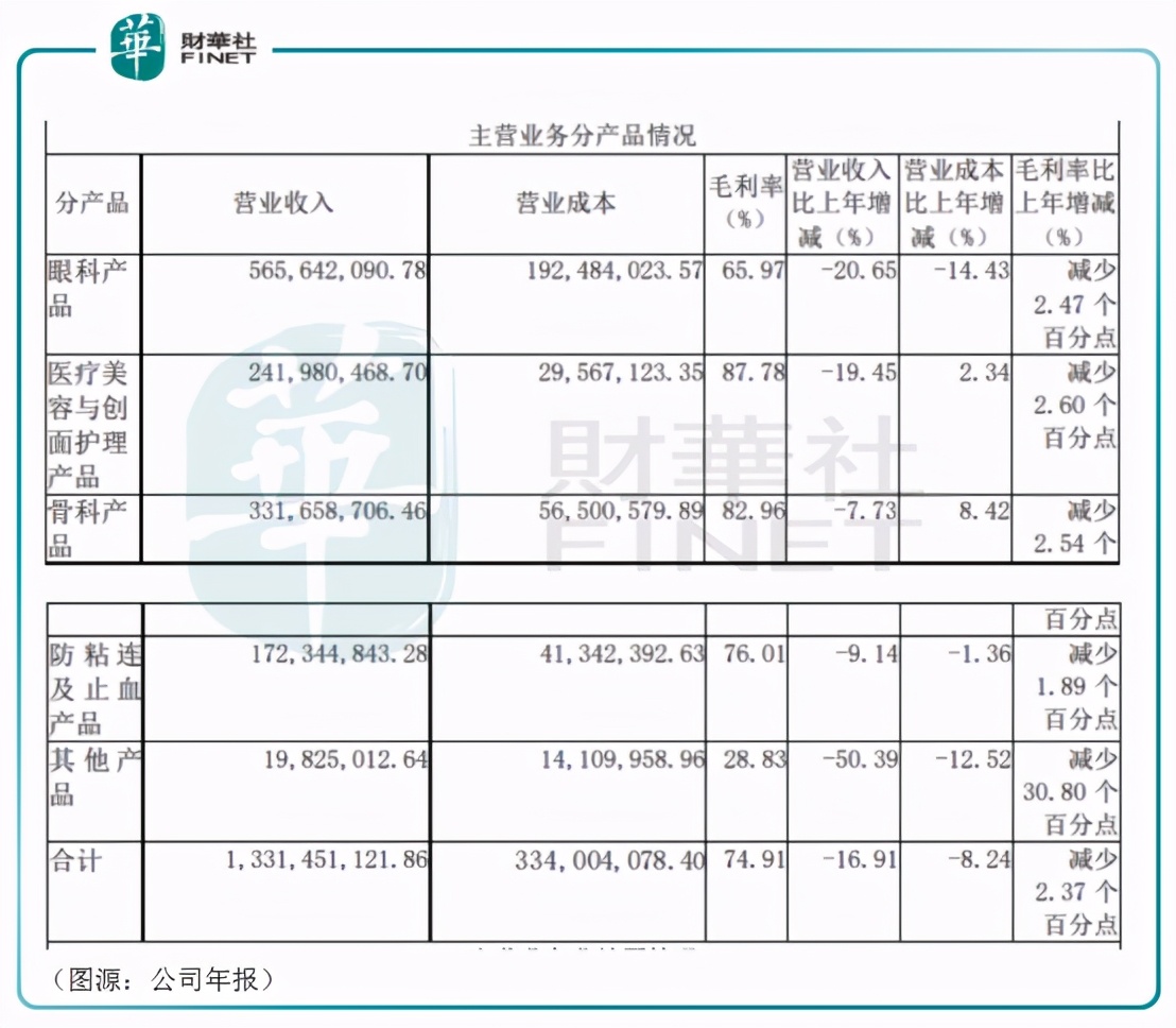 风口医美监管同行｜玻尿酸三巨头大混战，谁是医美赛道下一个茅台
