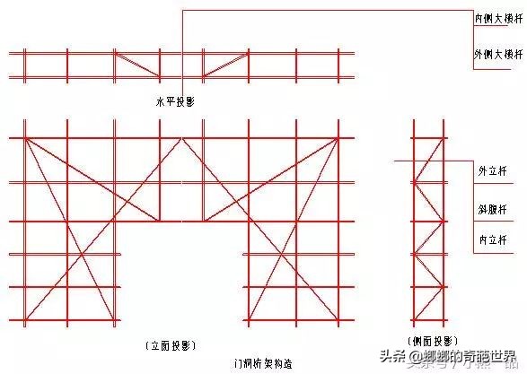 悬挑脚手架施工方法，脚手架方案论证方案内容