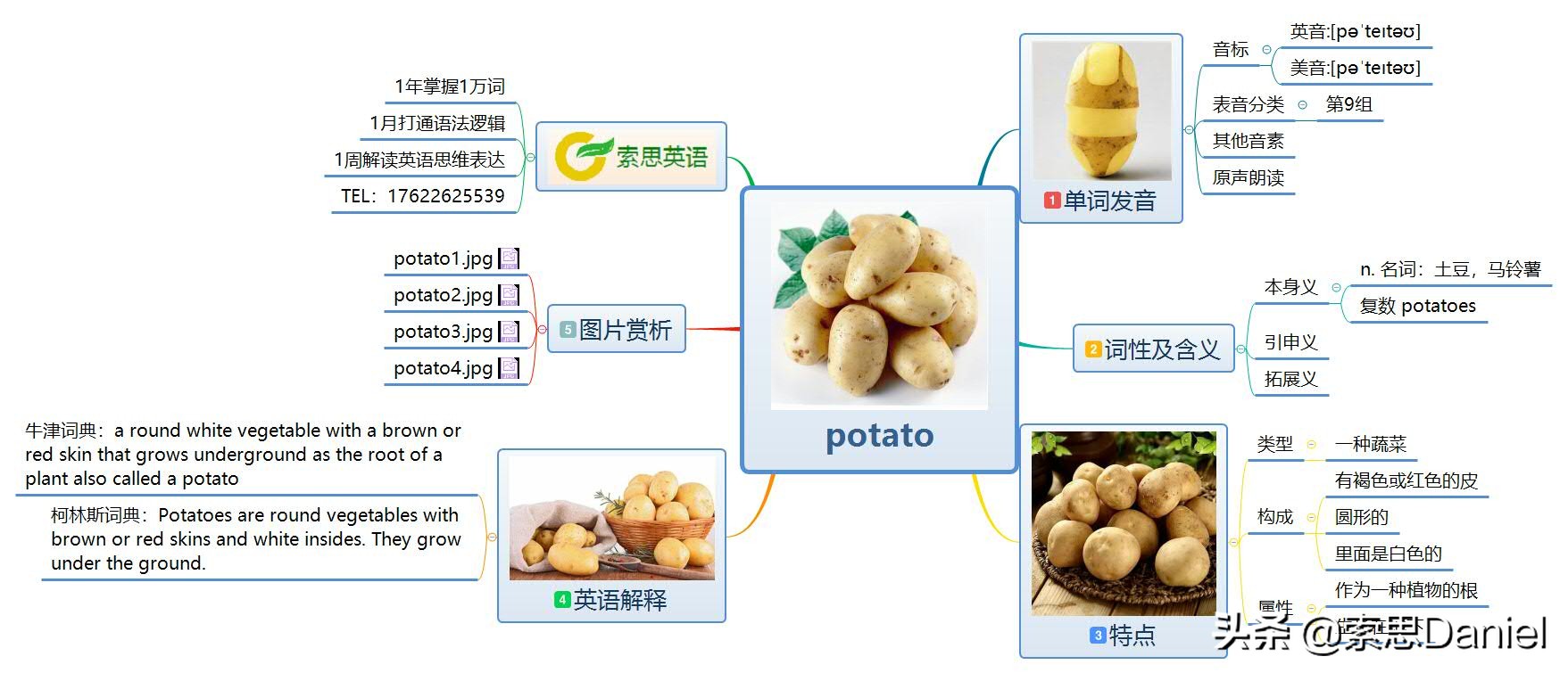 茄子的英语表达及索思英语解码单词方法