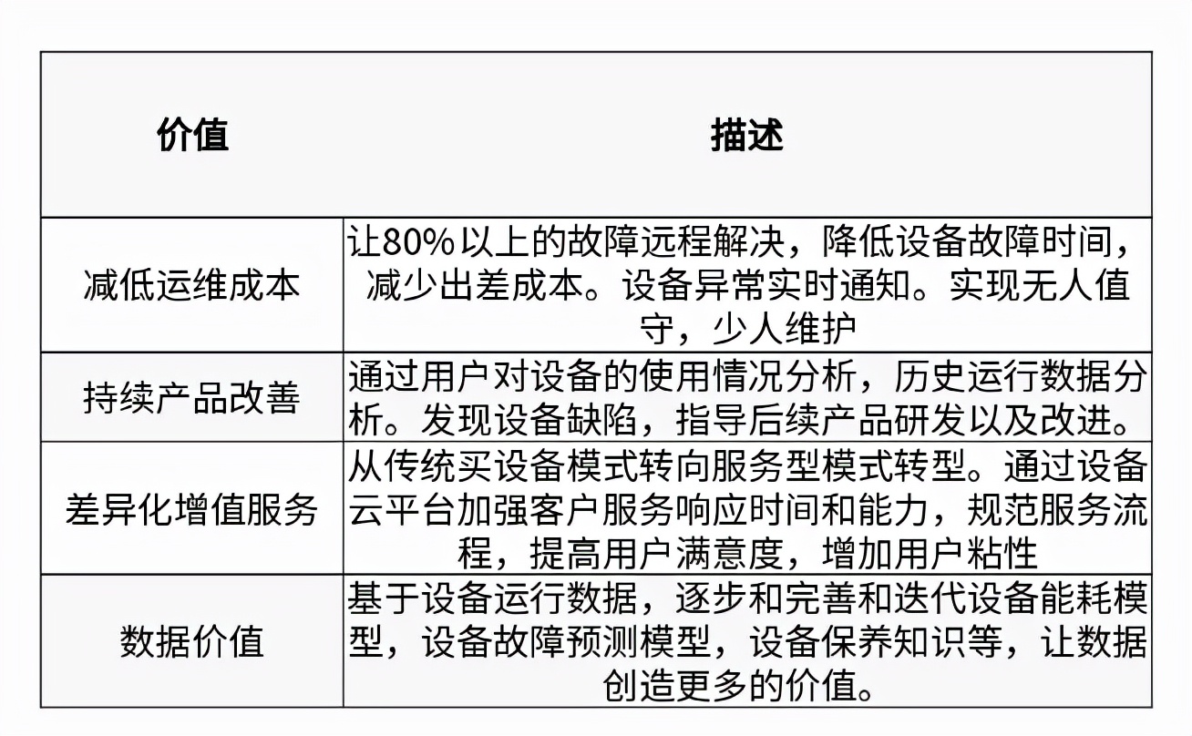 企业实现设备互联方案